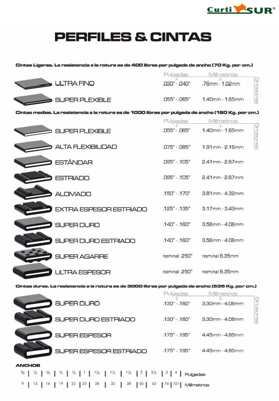 biothane-perfiles-cintas-grosores